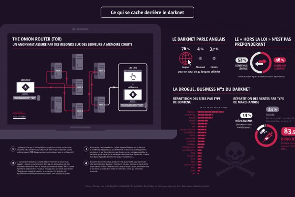 Kraken зеркало рабочее market